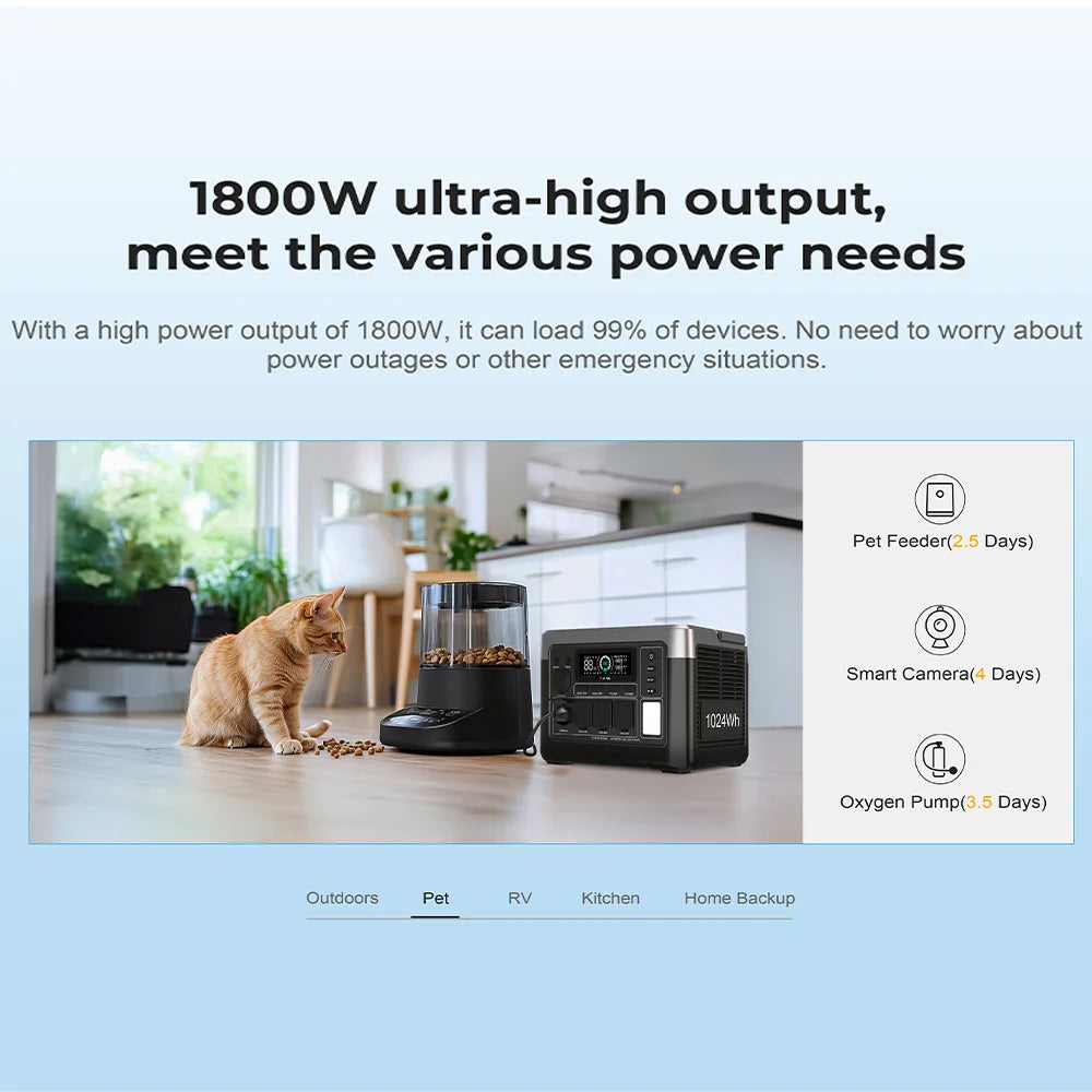 Oukitel P1000 Plus Portable Power Station For Home Backup