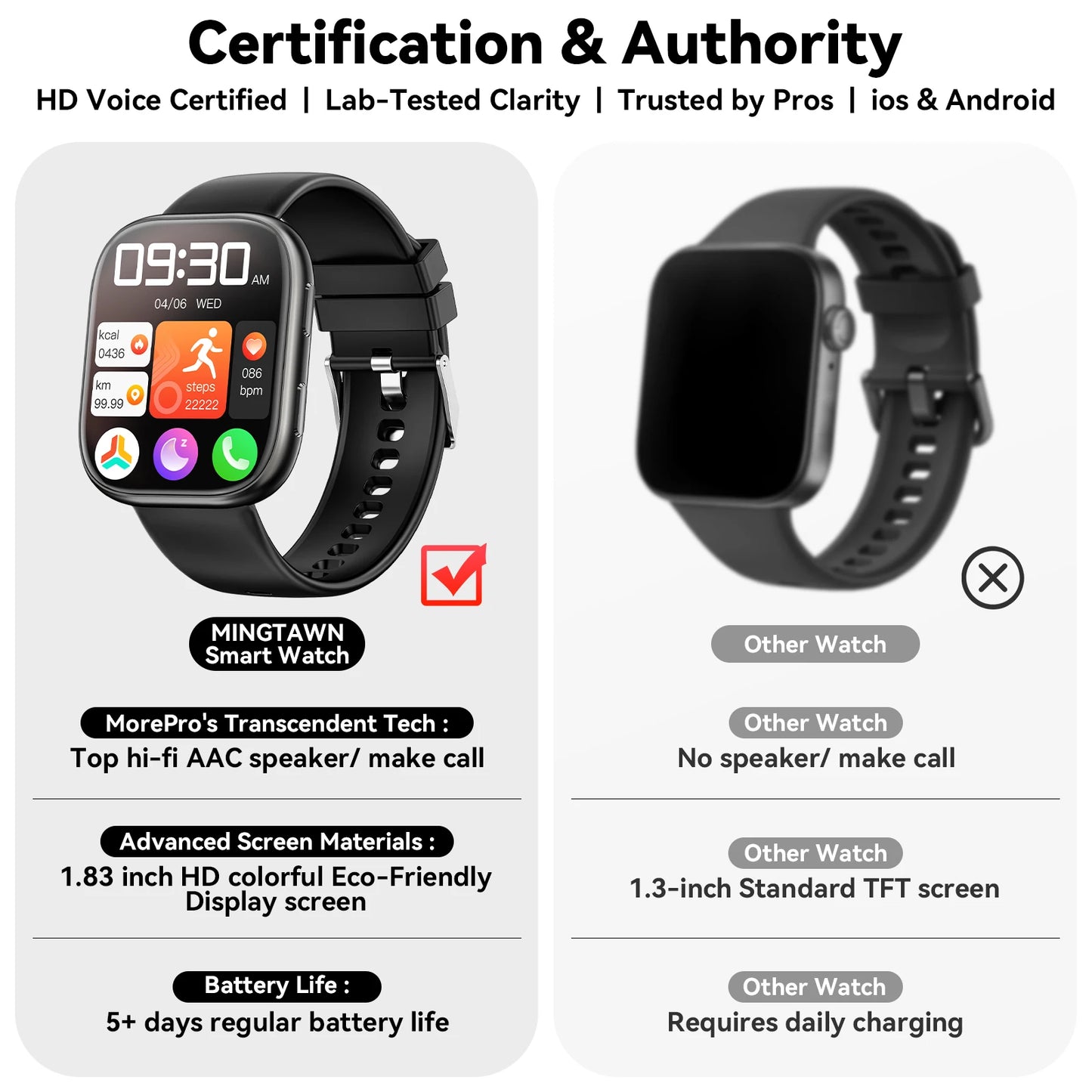 Waterproof Bluetooth Smart Watch With Heart Rate Monitor