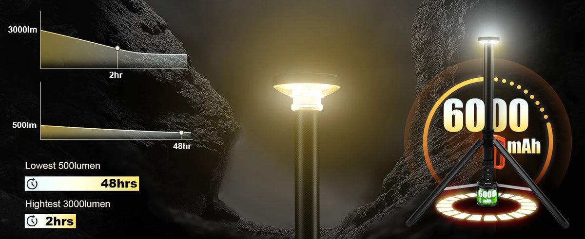 Rechargeable LED Work Light with Remote Control 360 Degree Coverage