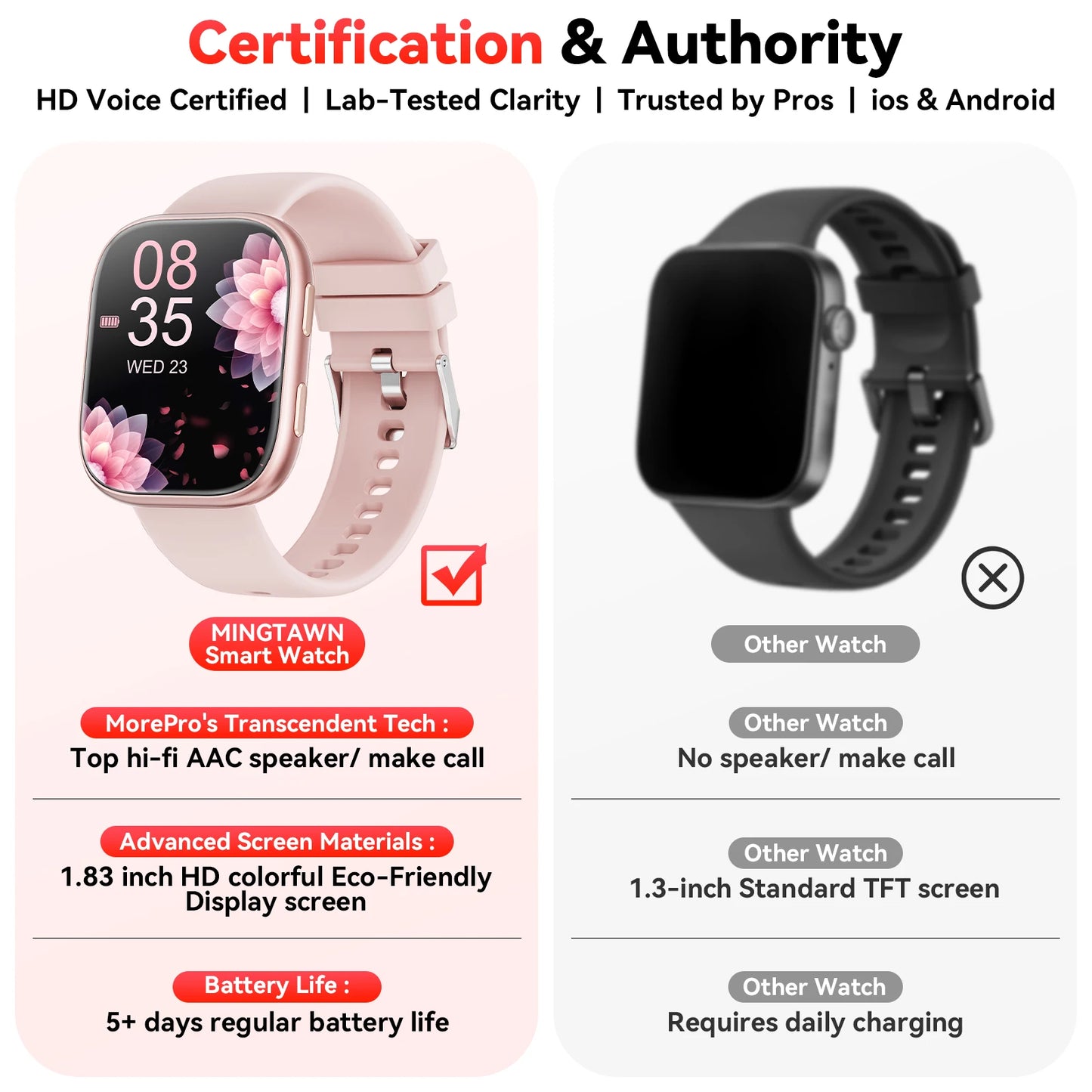 Waterproof Bluetooth Smart Watch With Heart Rate Monitor