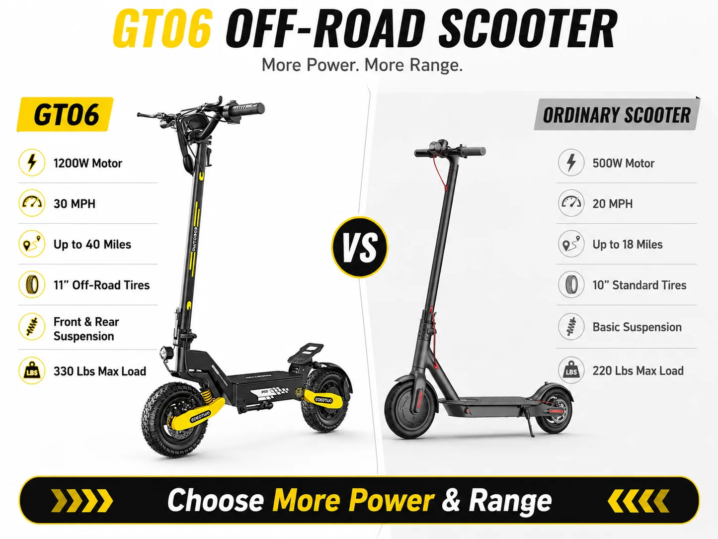 Eoeotwo 1200W Off Road Foldable Electric Scooter For Adults