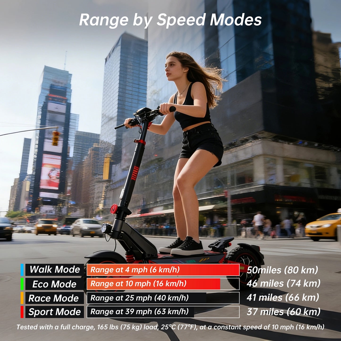 ZWHEEL D3 Dual Motors Electric Scooter 2400W 50 Mile Foldable