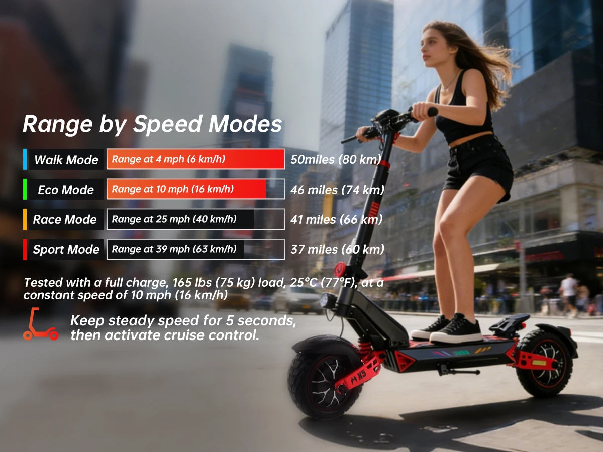 ZWHEEL D3 Dual Motors Electric Scooter 2400W 50 Mile Foldable