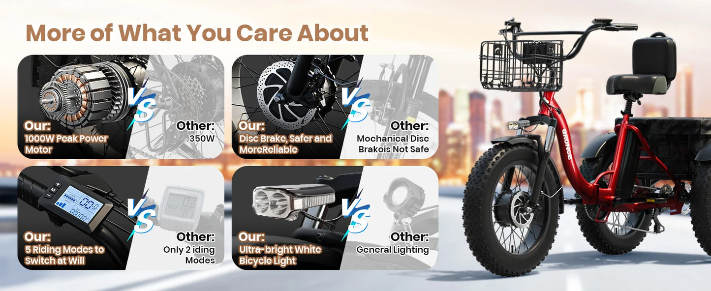 QRONGE 960W Fat Tire Folding Electric Tricycle For Adults