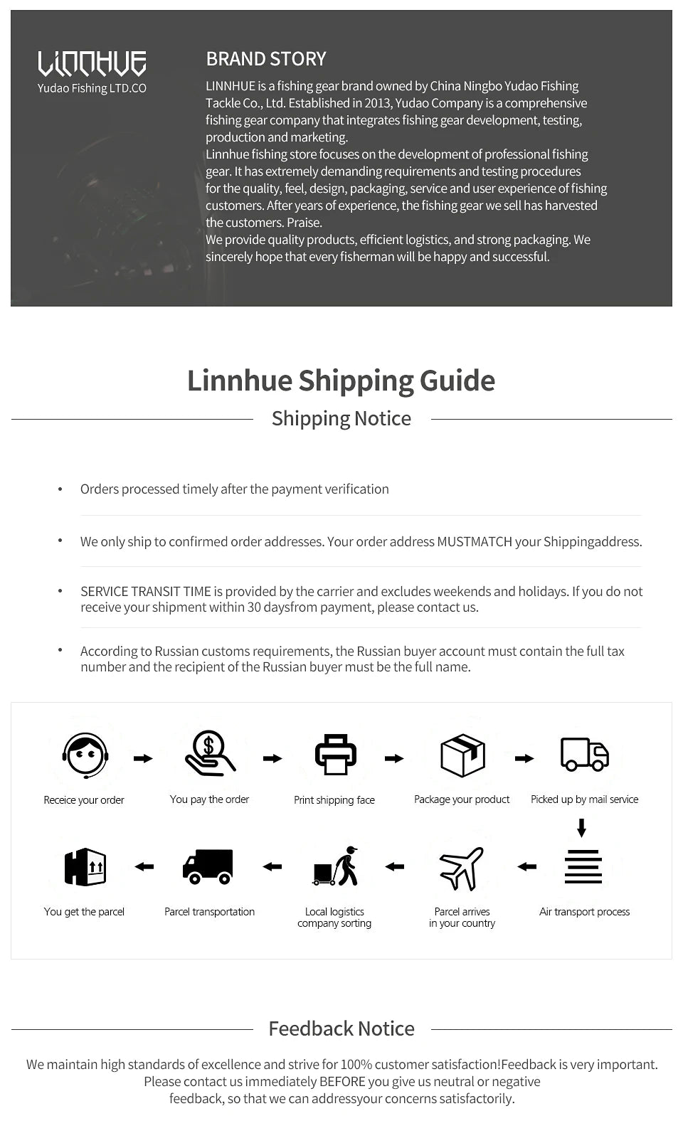 Linnhue Baitcasting Reel High Speed Spare Spool For Saltwater