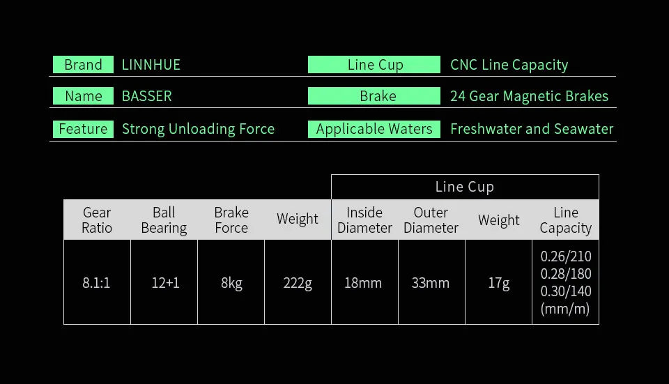 Linnhue Baitcasting Reel High Speed Spare Spool For Saltwater