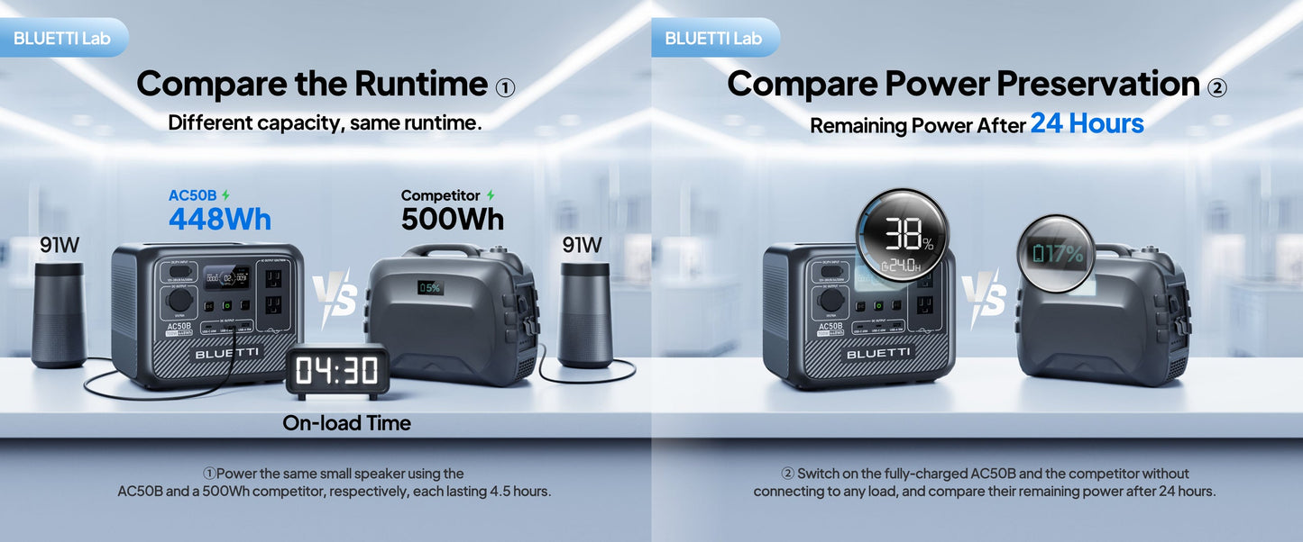 BLUETTI AC50B Portable Power Station 700W 448Wh Solar Generator