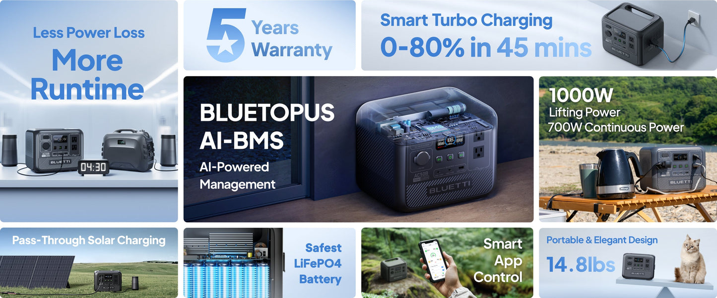 BLUETTI AC50B Portable Power Station 700W 448Wh Solar Generator