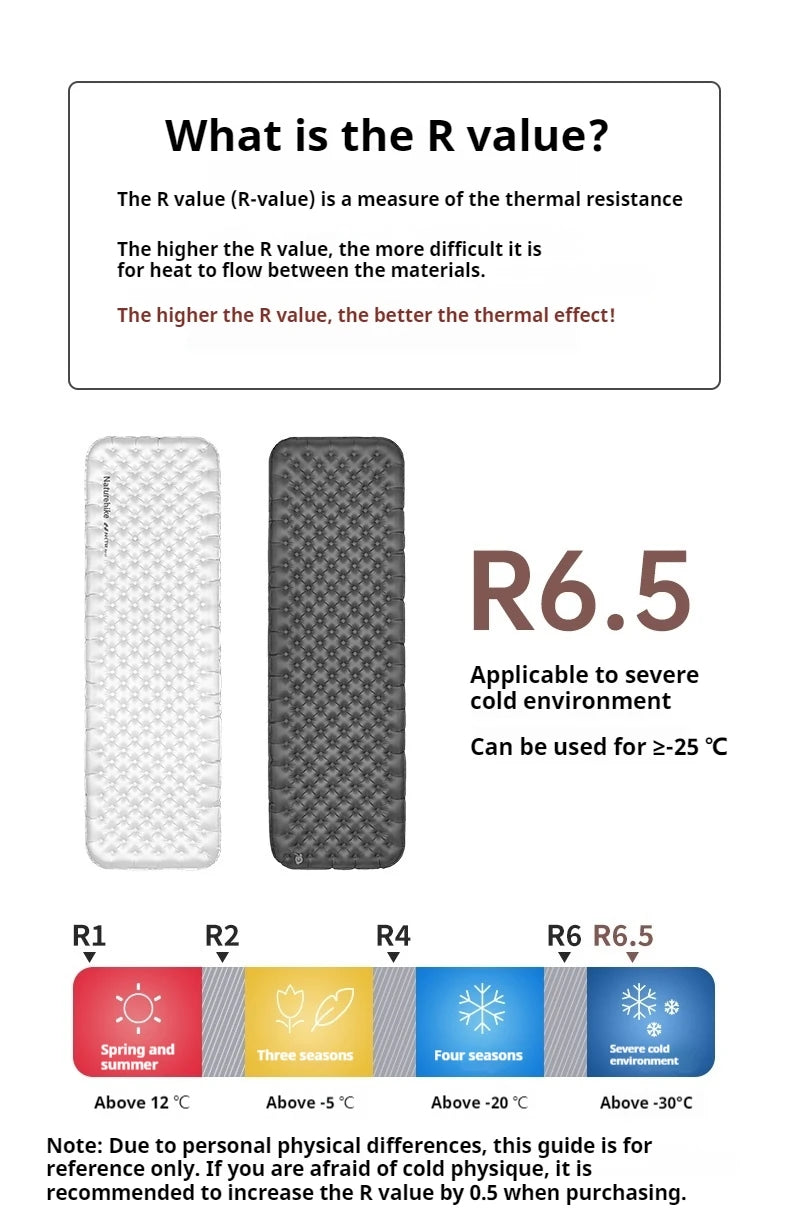 Naturehike R-Value 6.5 Inflatable Camping Mat Outdoors