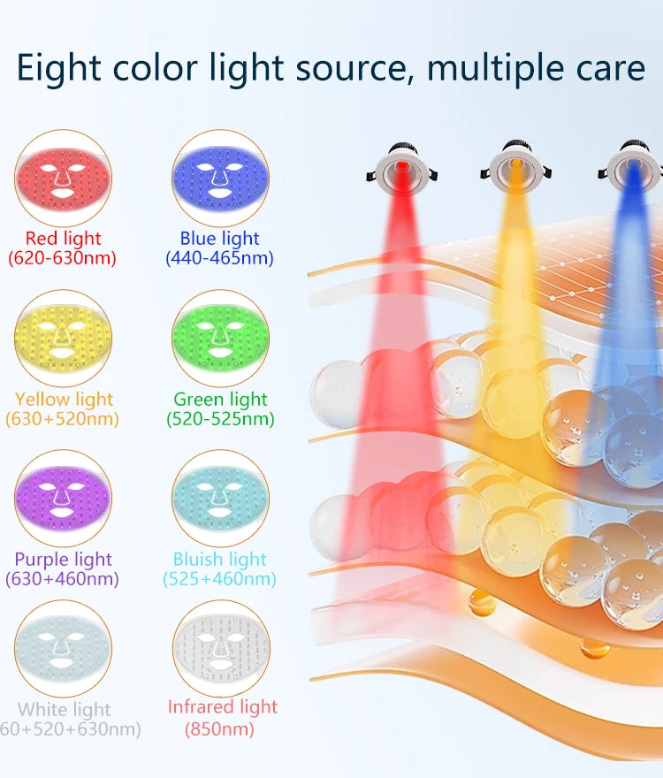UBilli Near Infrared LED Face Mask 850nm Anti Aging