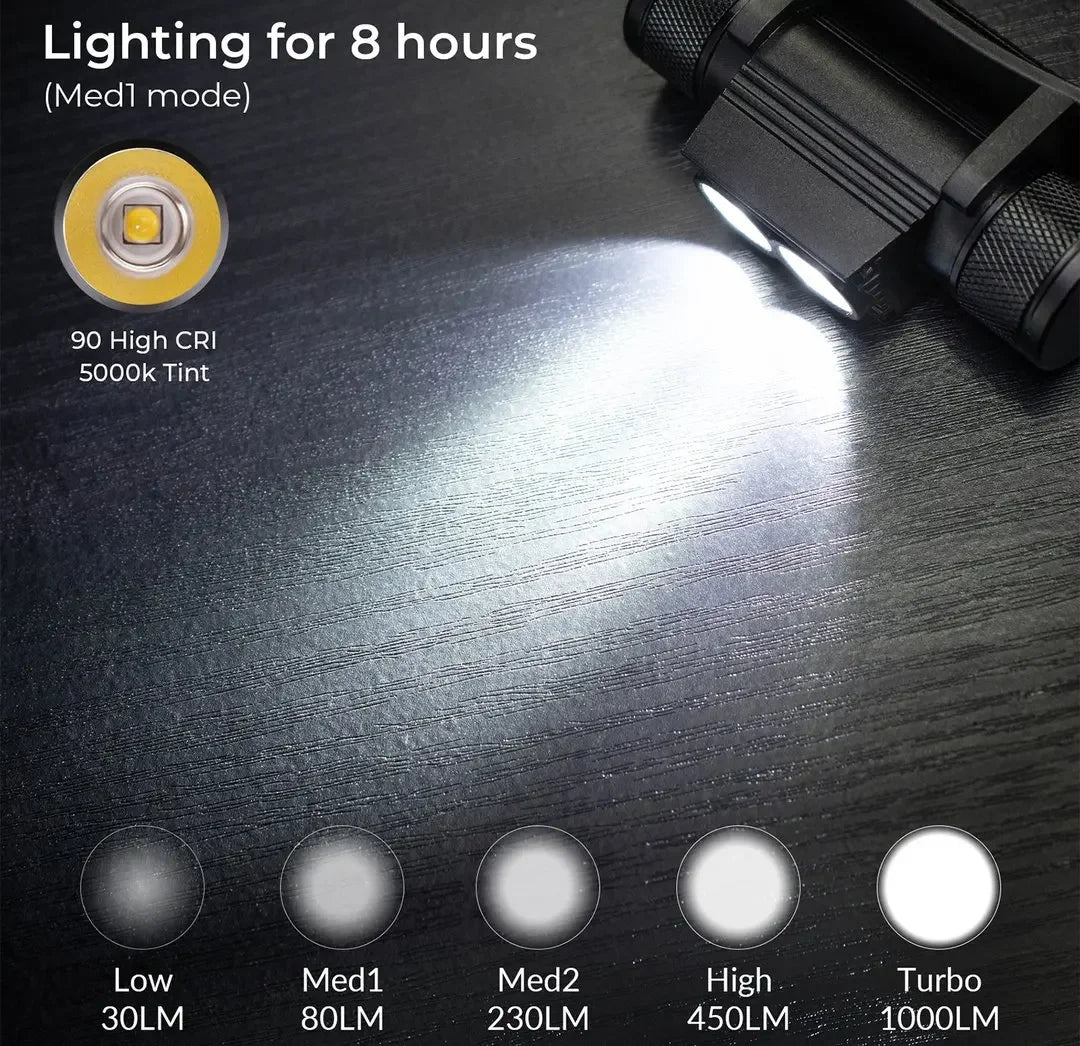 H25L USB Rechargeable 1000LM Headlamp with 18650 Battery TN3535 5000K Headlight Camping Fishing Torch