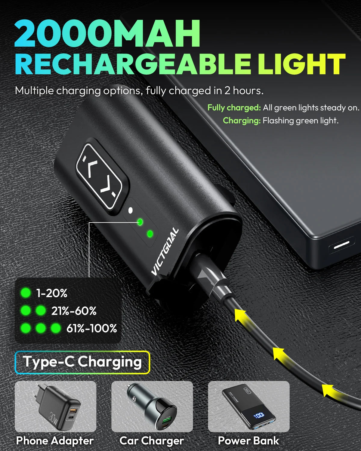 Waterproof 1000 Lumen LED Bike Headlight for Helmet or Handlebar