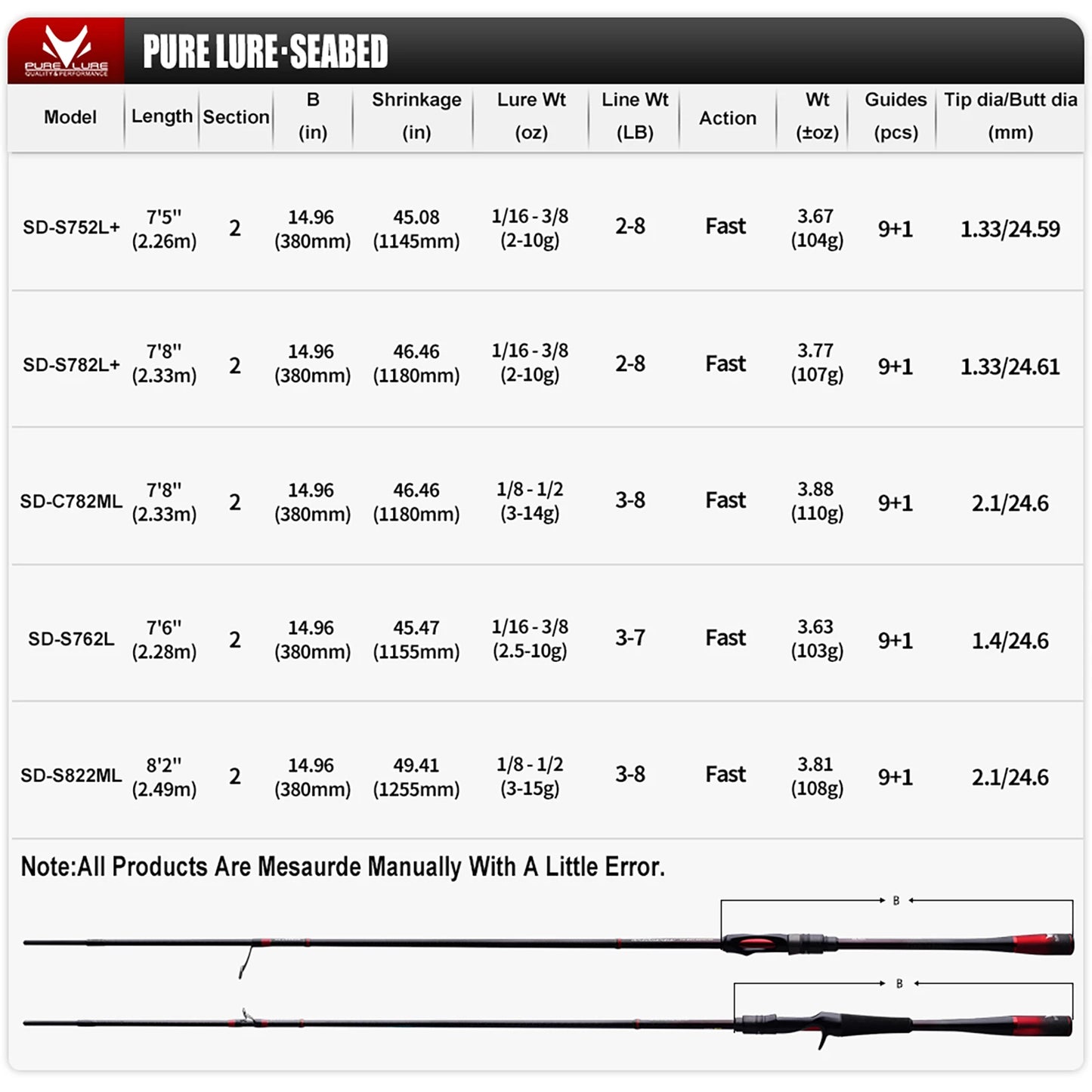 Purelure Seabed Carbon Spin Rod With Fuji Components