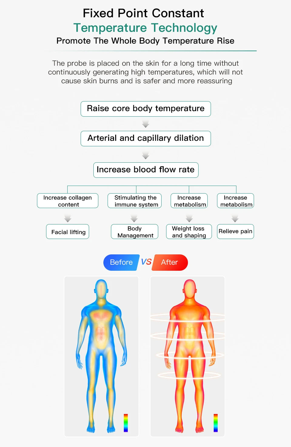 INDIBA Radiofrequency Tecar Therapy for Skin Firming and Muscle Relief