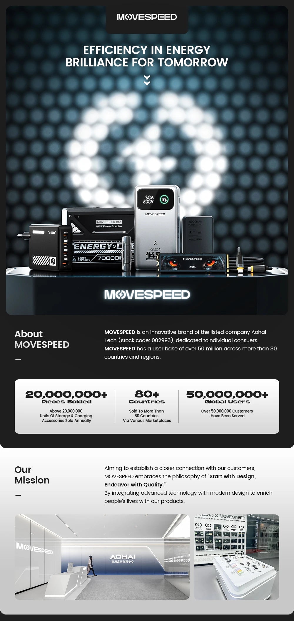 Movespeed LED Camping Lantern 70000mAh Emergency Power Light
