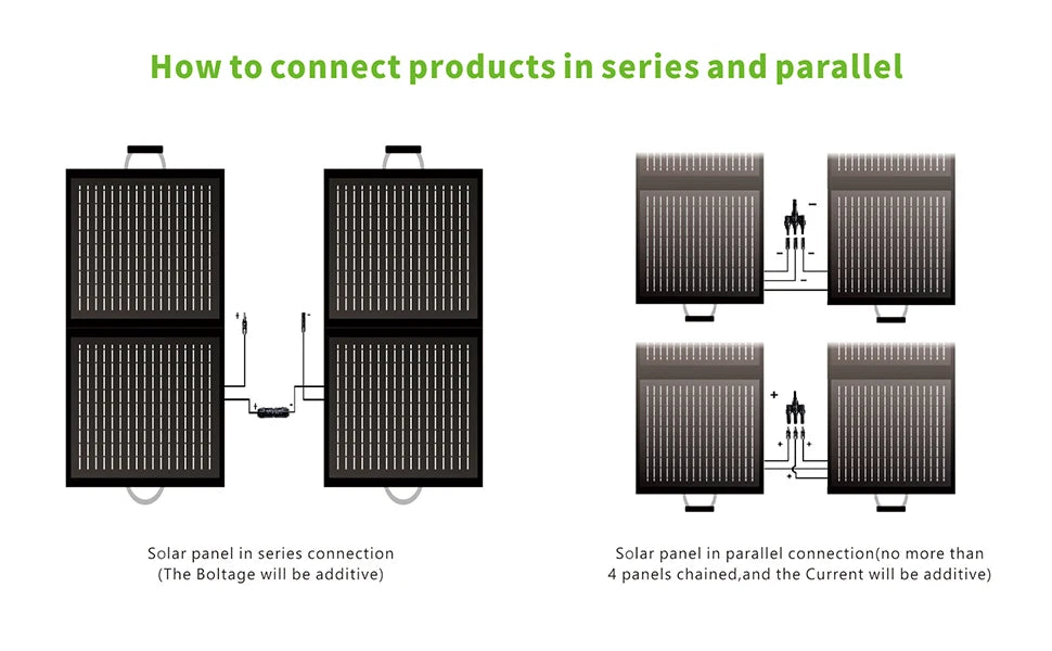 MHPOWOS 110W Foldable Portable Solar Panel For RV Camping