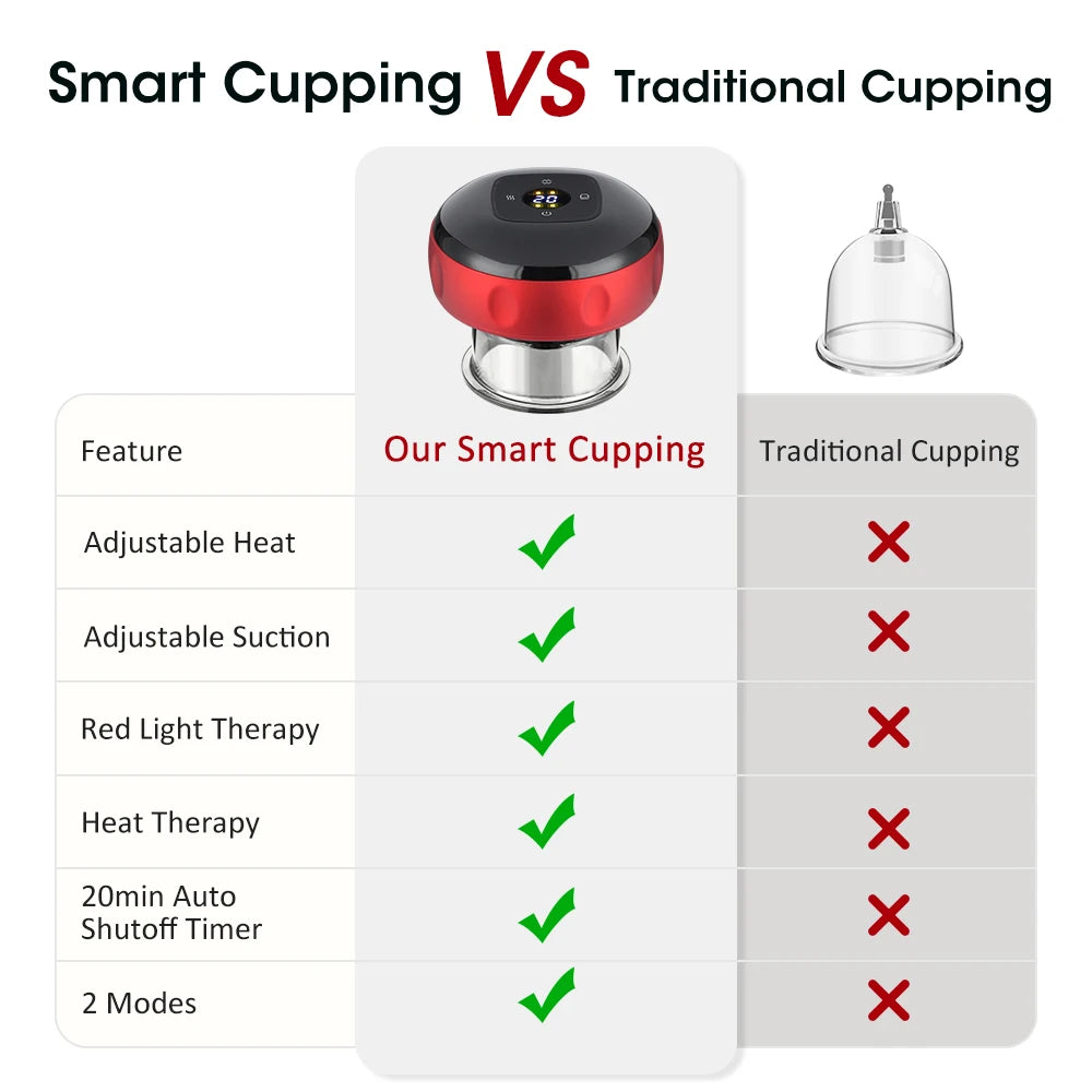 PASTSKY Rechargeable Smart Cupping Massager With Adjustable Suction And Heat
