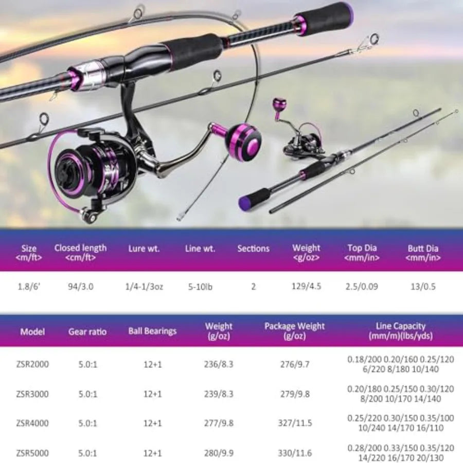 Spinning Fishing Rod And Reel Combo For Freshwater Angling