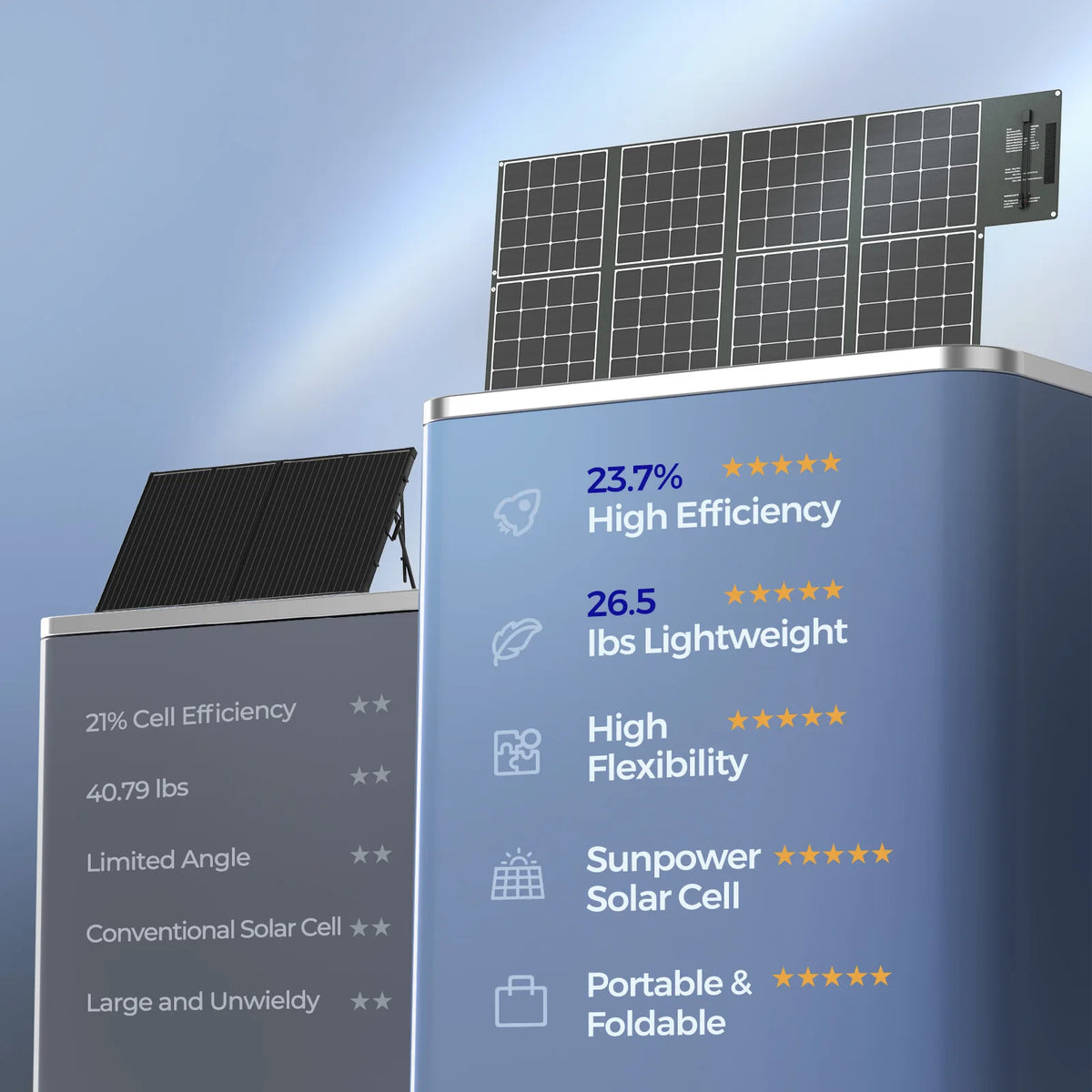 Renogy Foldable Portable Solar Panel Charger For RV Camping