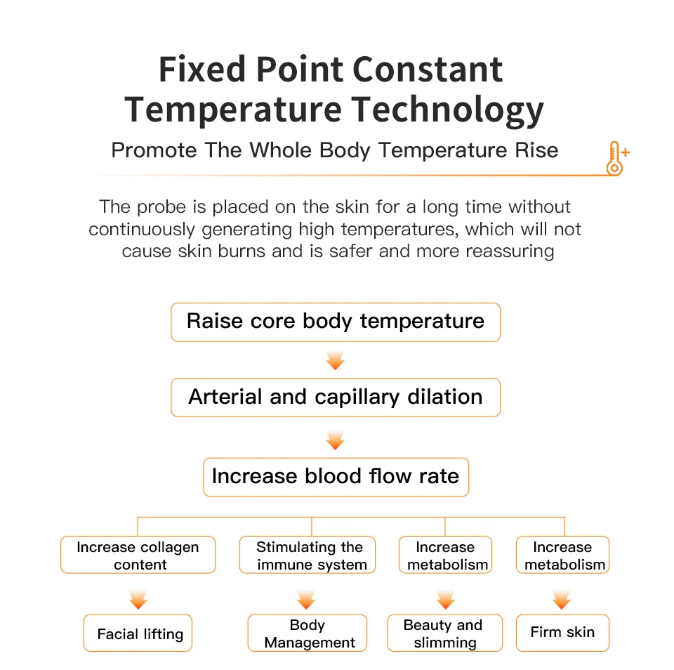 Radio Frequency Body Sculpting Massage Device For Firming And Relief