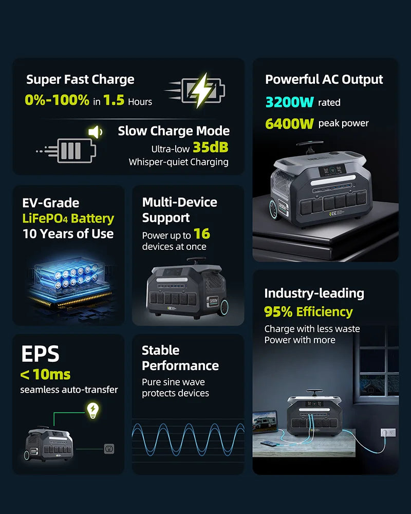 IEE P3200 Portable Power Station 2048Wh Solar Generator