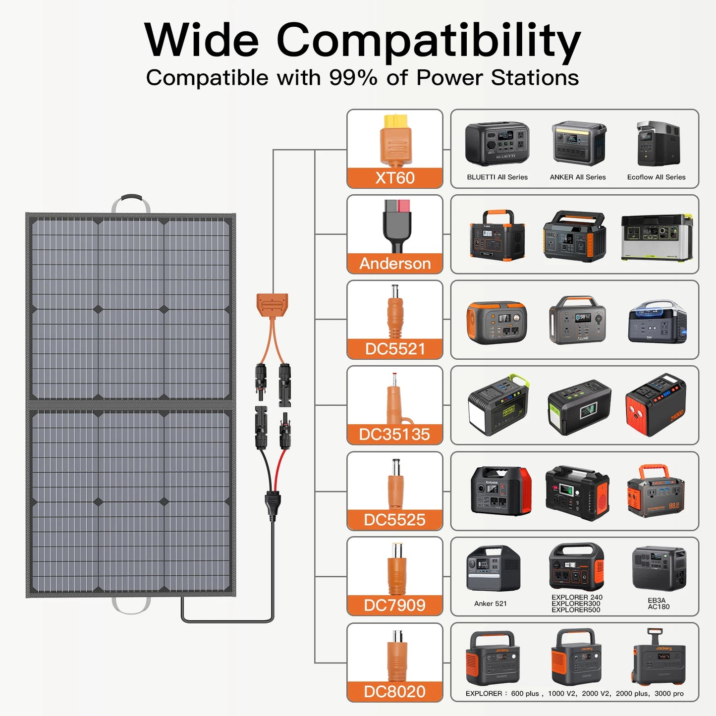 MHPOWOS 110W Foldable Portable Solar Panel For RV Camping