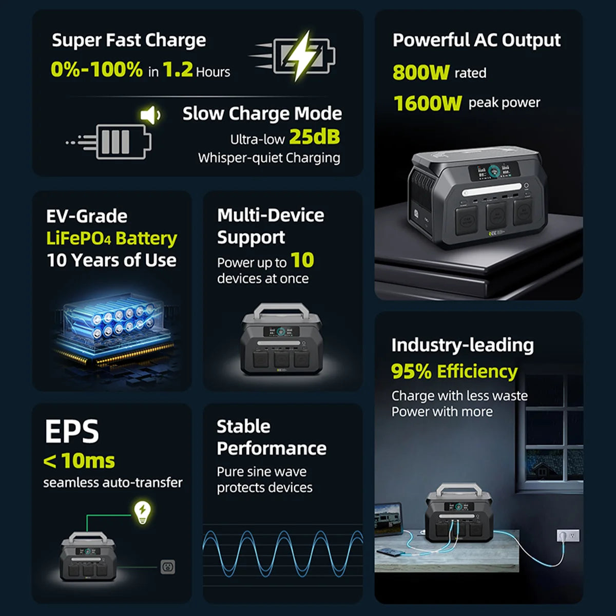 Oscal 800W Portable Power Station Featuring 512Wh LiFePO4 Battery