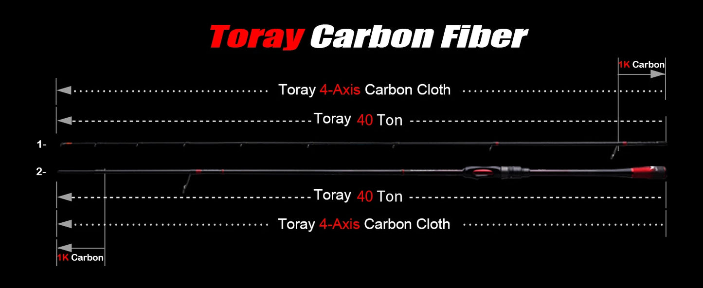 Purelure Seabed Carbon Spin Rod With Fuji Components