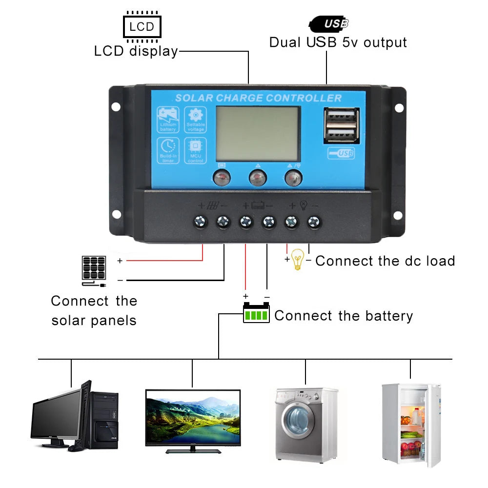 Bouglang 240W Flexible Solar Panel Kit With 20A Controller