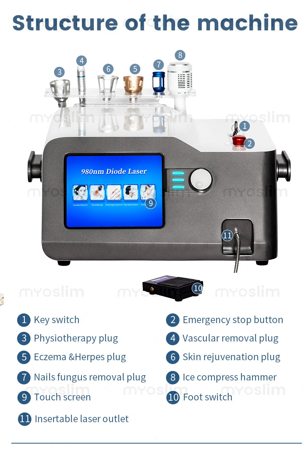 Myoslim Dual Wavelength Diode Laser Skin Rejuvenation Device