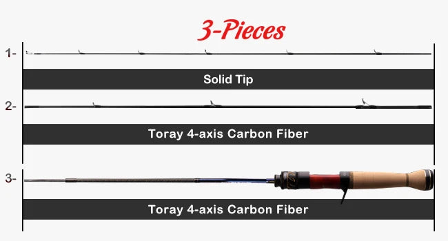Purelure Creek Dance Ultralight Trout Spinning Rod Fuji Guides