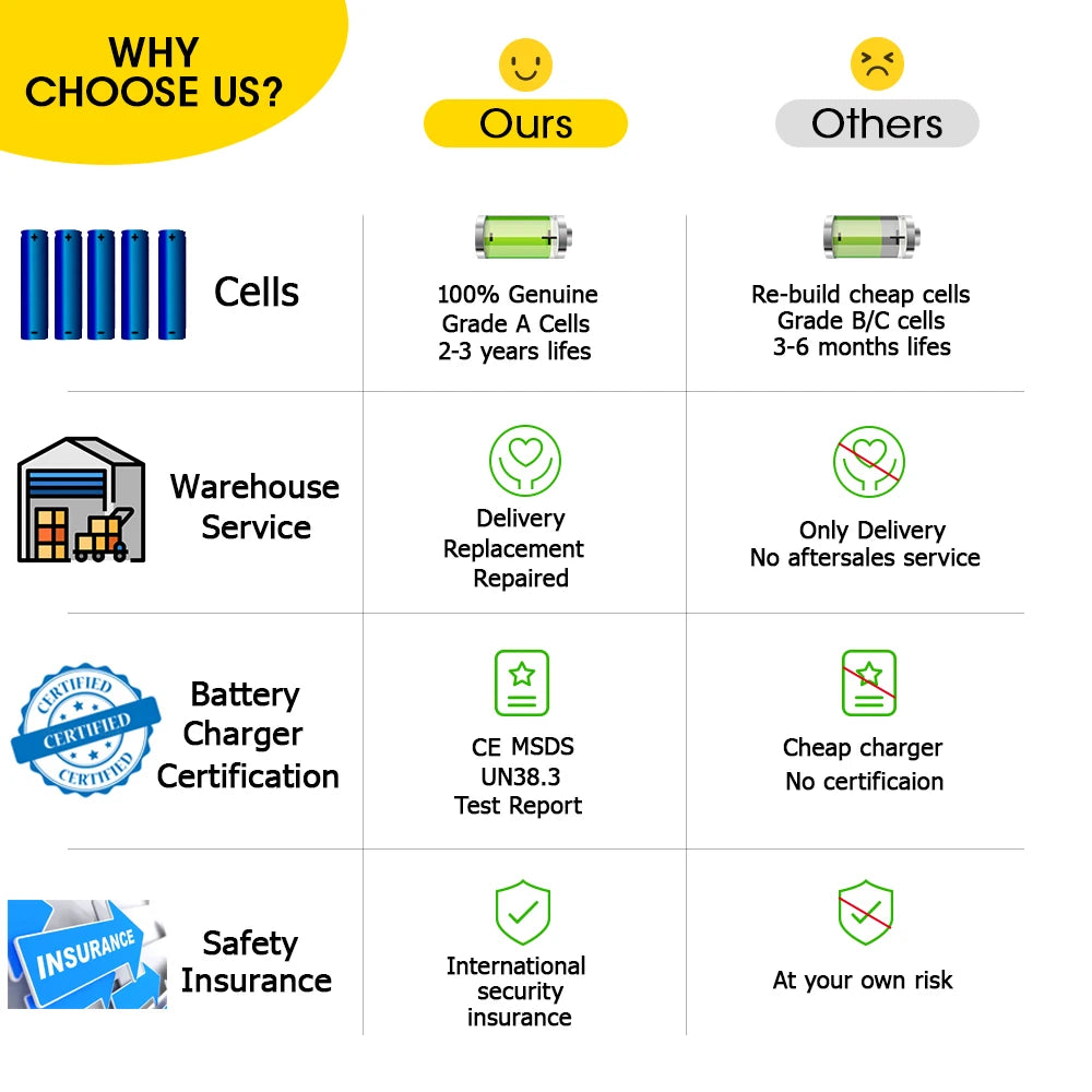 UNITPACKPOWER Electric Bike Battery Pack For E-Bike And Scooter Motors