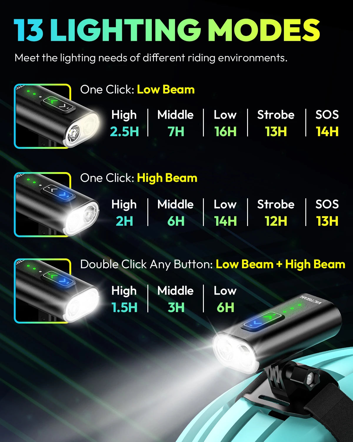 Waterproof 1000 Lumen LED Bike Headlight for Helmet or Handlebar