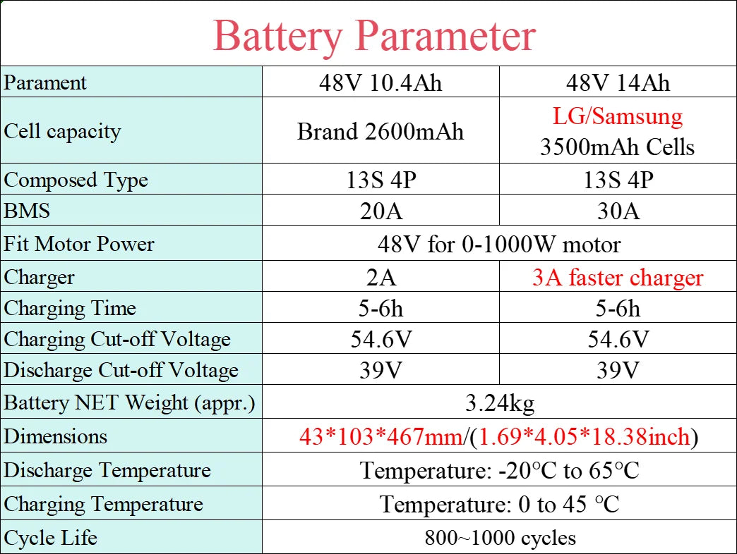 ACEBEI-POWER Replacement Battery for Lectric XP 3.0 Step-Thru Electric Bike