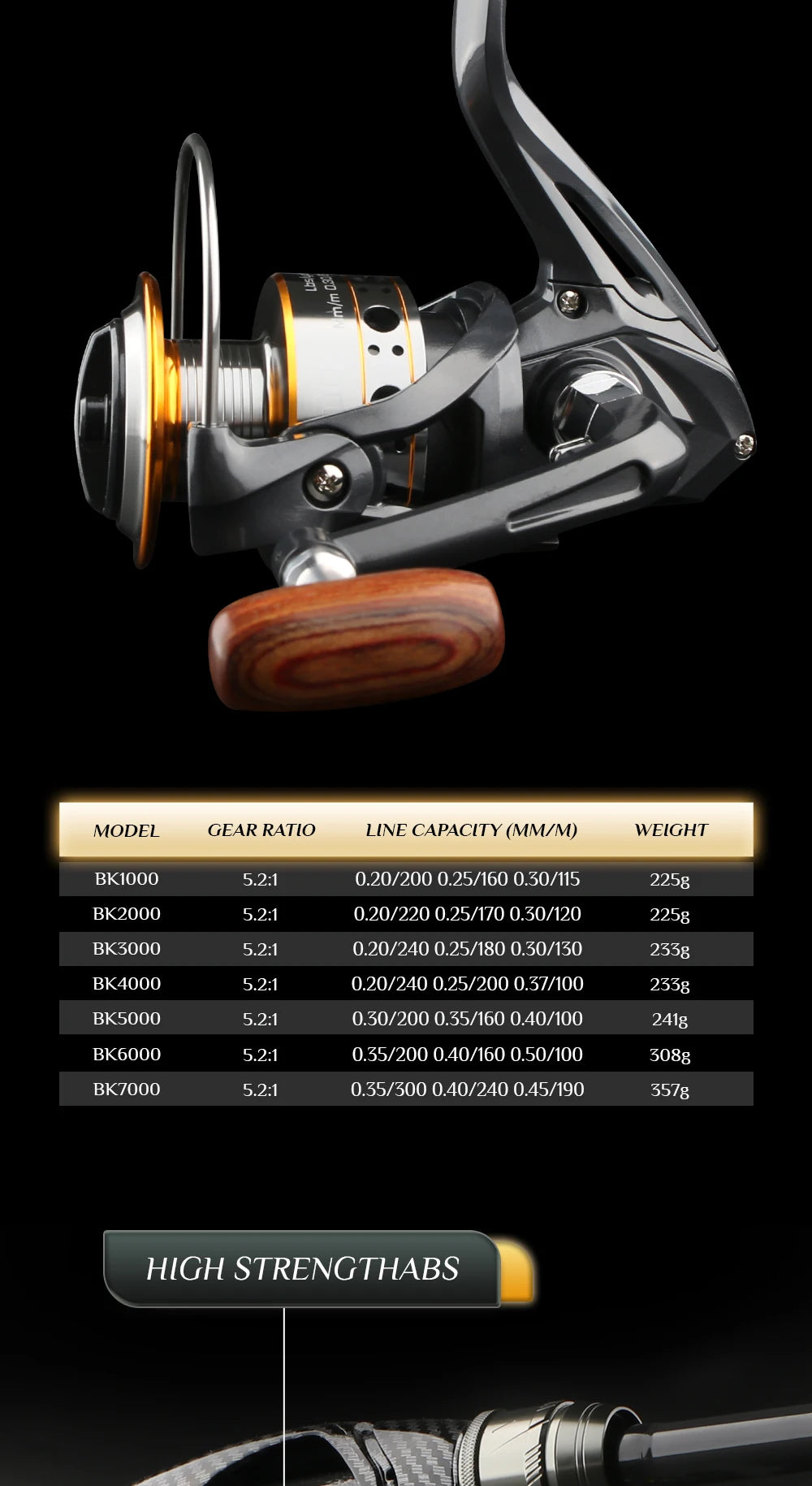 Rooblinos Spinning Fishing Reel With Smooth Drag And Five Bearings