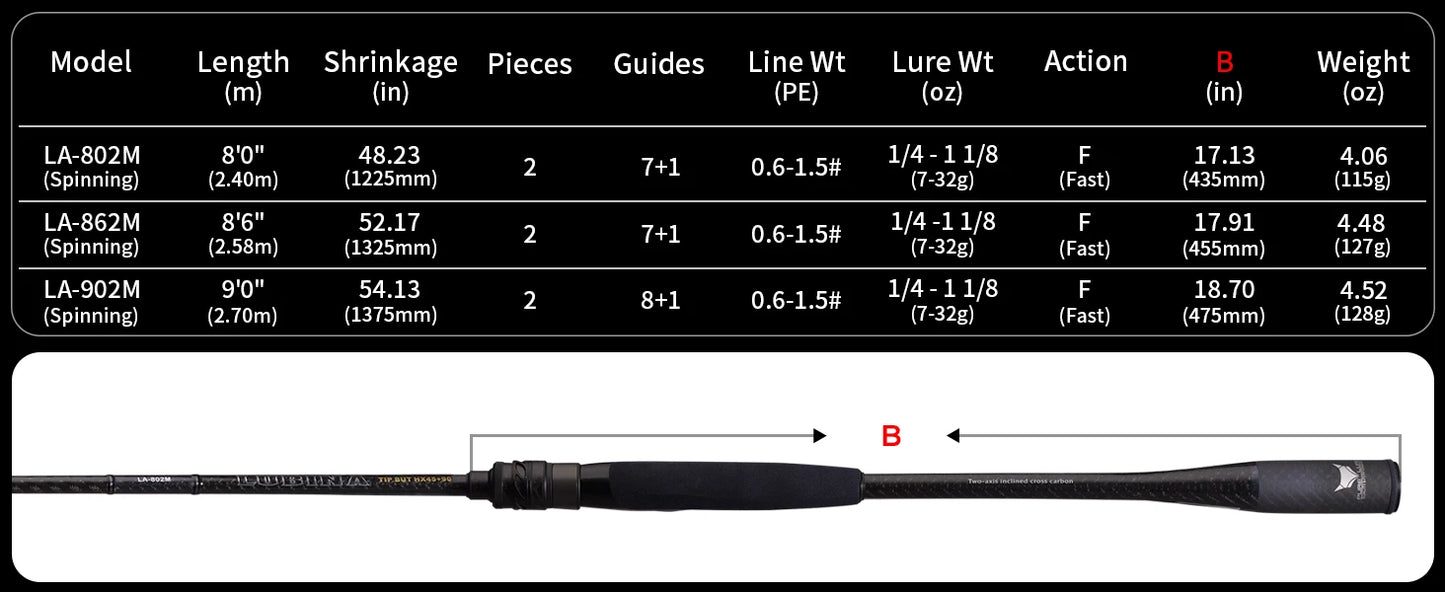 Purelure Lubina Pro Spinning Rod Fuji Guides Fast Action