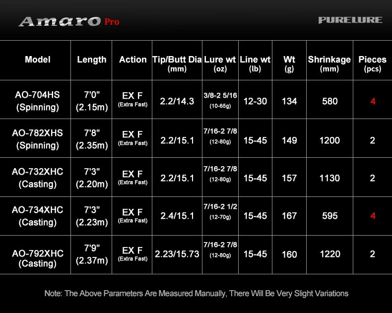 Purelure Amaro Pro Heavy Duty Travel Carbon Fiber Fishing Rod
