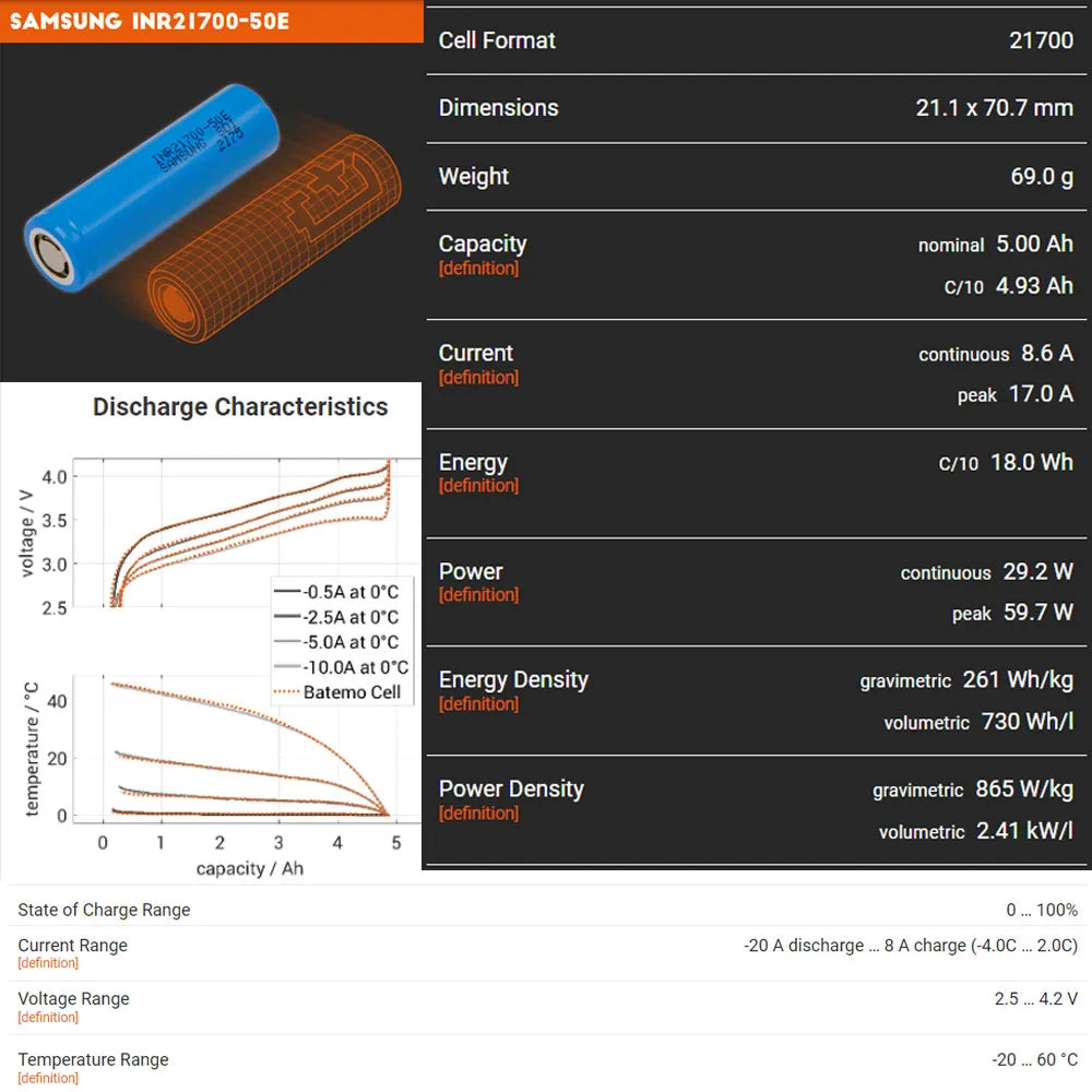 UNITPACKPOWER Electric Bike Battery Pack For E-Bike And Scooter Motors