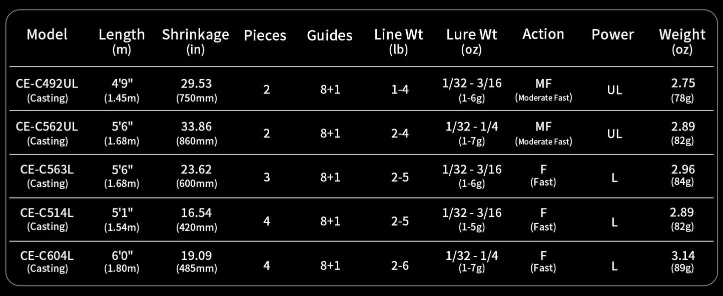 Purelure Creek Dance Ultralight Trout Spinning Rod Fuji Guides