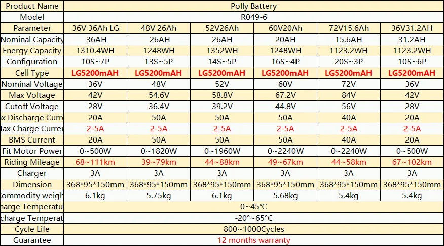UNITPACKPOWER Electric Bike Battery Pack For E-Bike And Scooter Motors