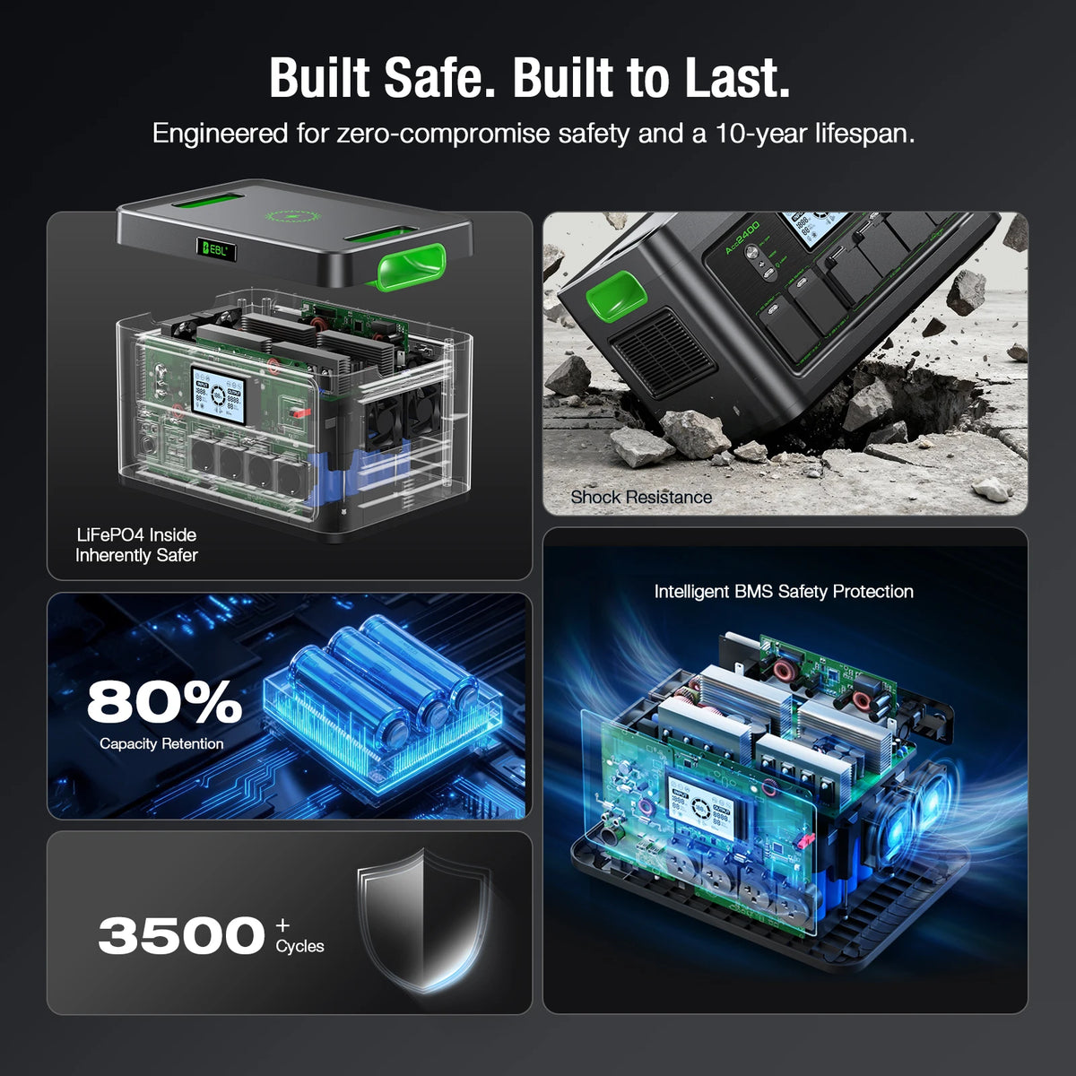 2400W Portable Power Station With Pure Sine Wave Home Backup