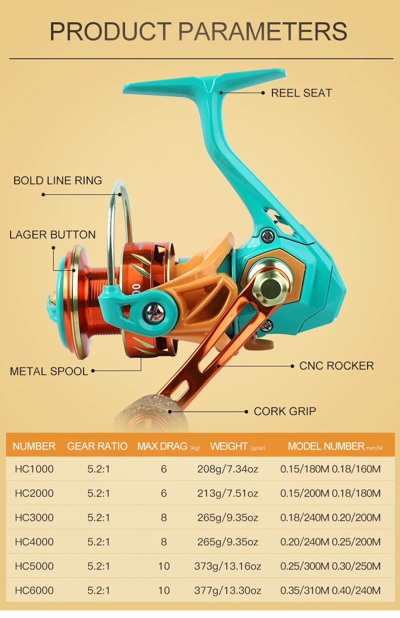 Billings Professional Spinning Fishing Reel for Freshwater and Saltwater