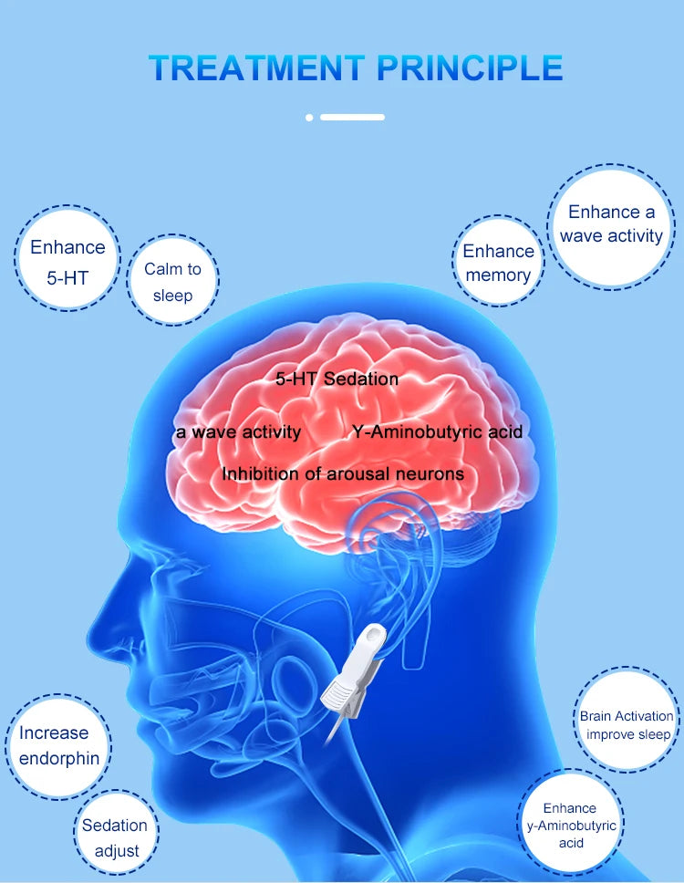 ATANG CES Insomnia Treatment Device With Ear Clip Electrodes