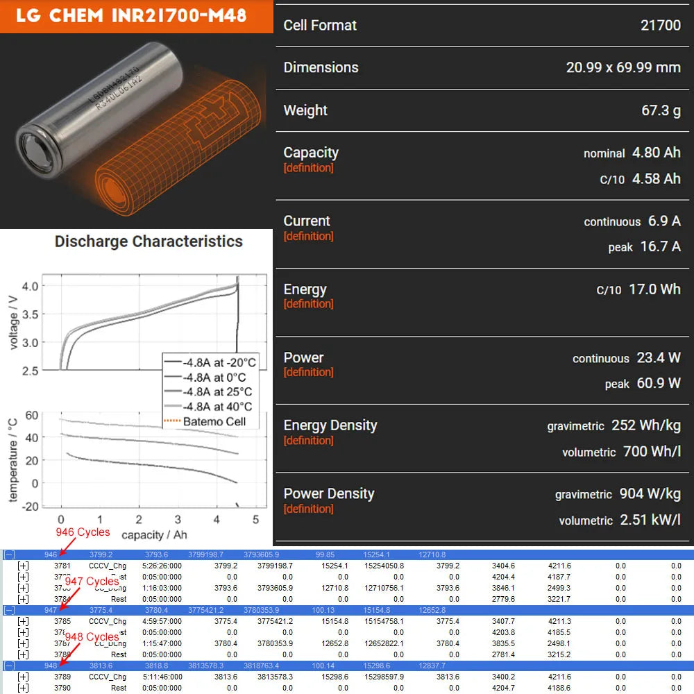 UNITPACKPOWER Electric Bike Battery Pack For E-Bike And Scooter Motors
