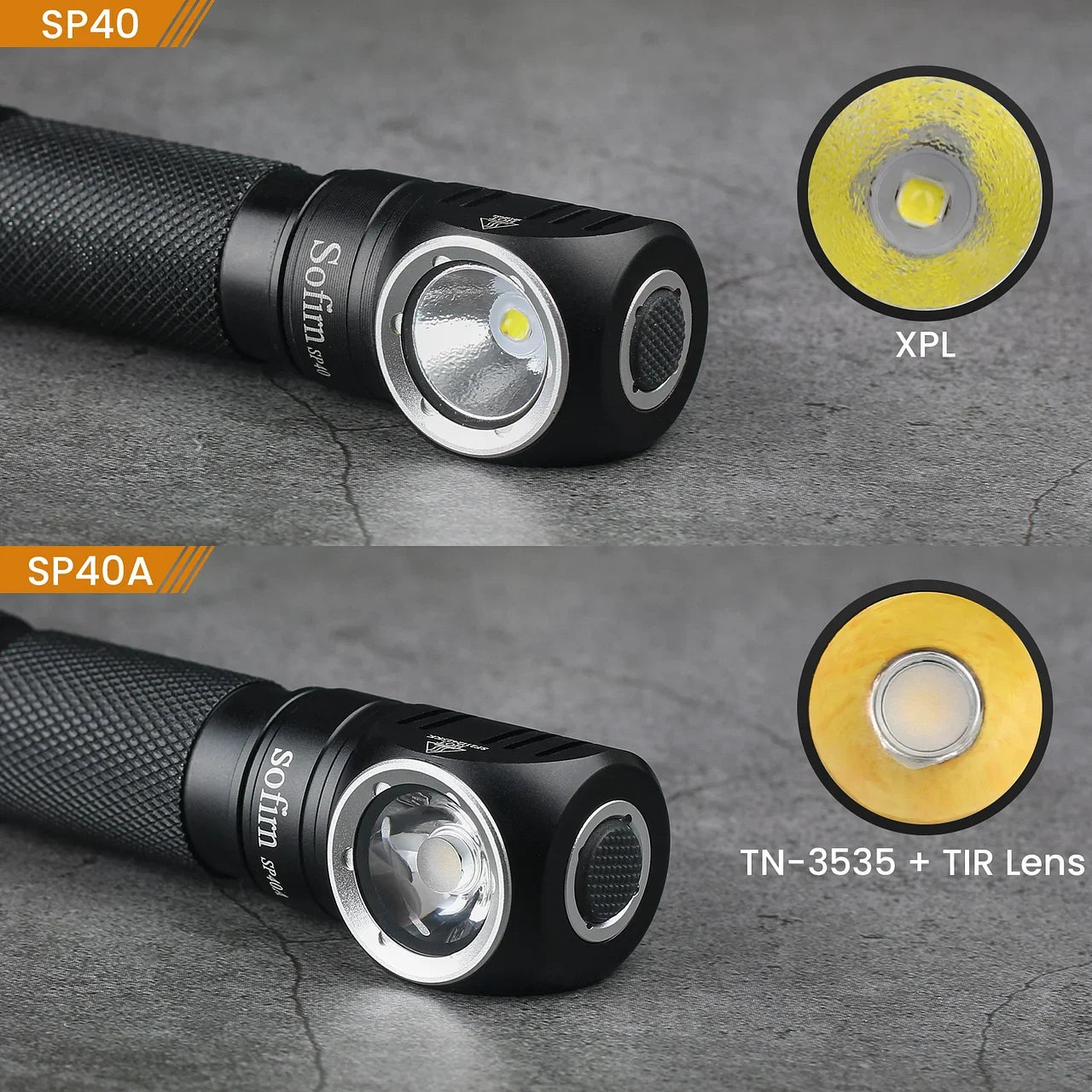 Sofirn SP40A Rechargeable Headlamp With TIR Optics 1200lm