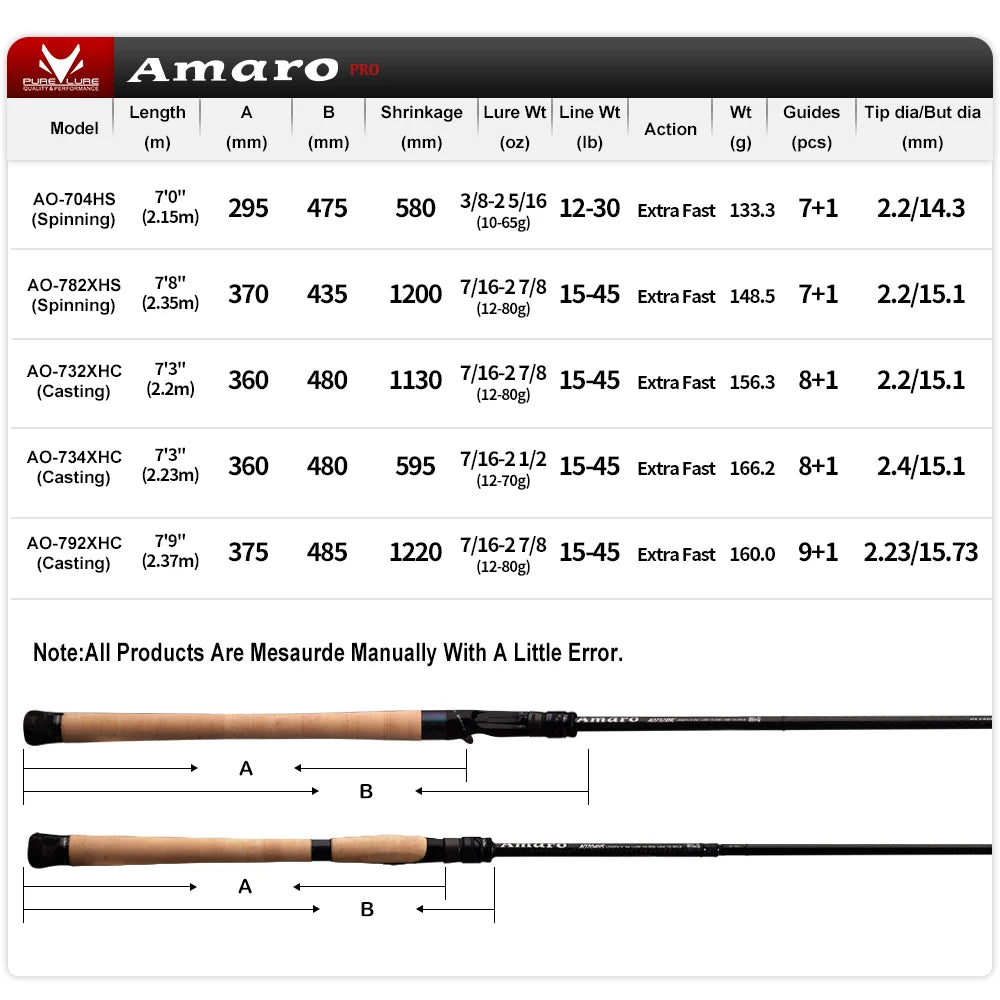 Purelure Amaro Pro Heavy Duty Travel Carbon Fiber Fishing Rod