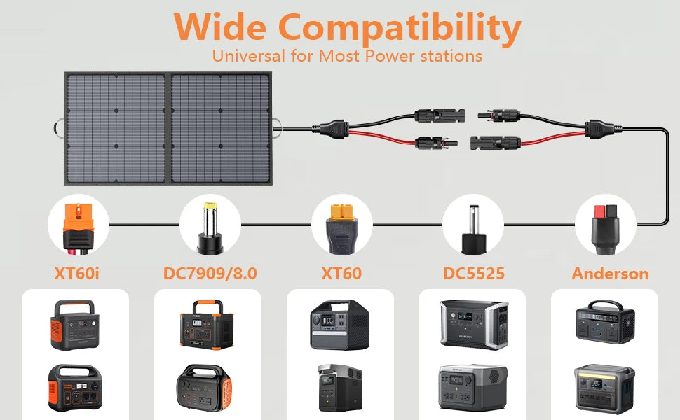 MHPOWOS Portable Foldable Solar Panel for RV and Outdoor Use