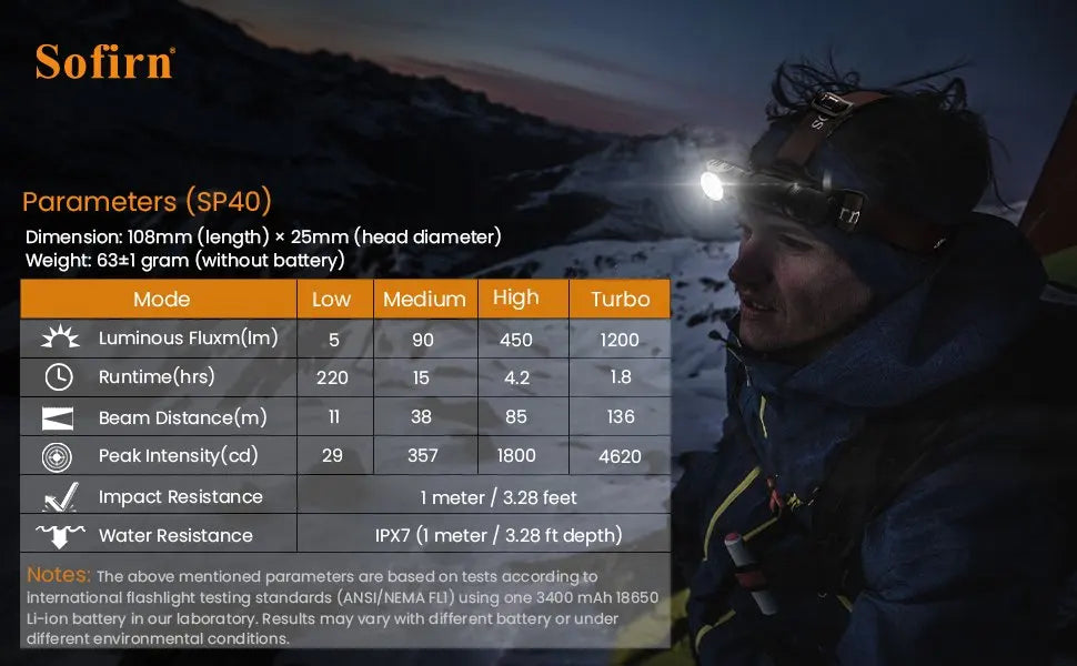 Sofirn SP40A Rechargeable Headlamp With TIR Optics 1200lm