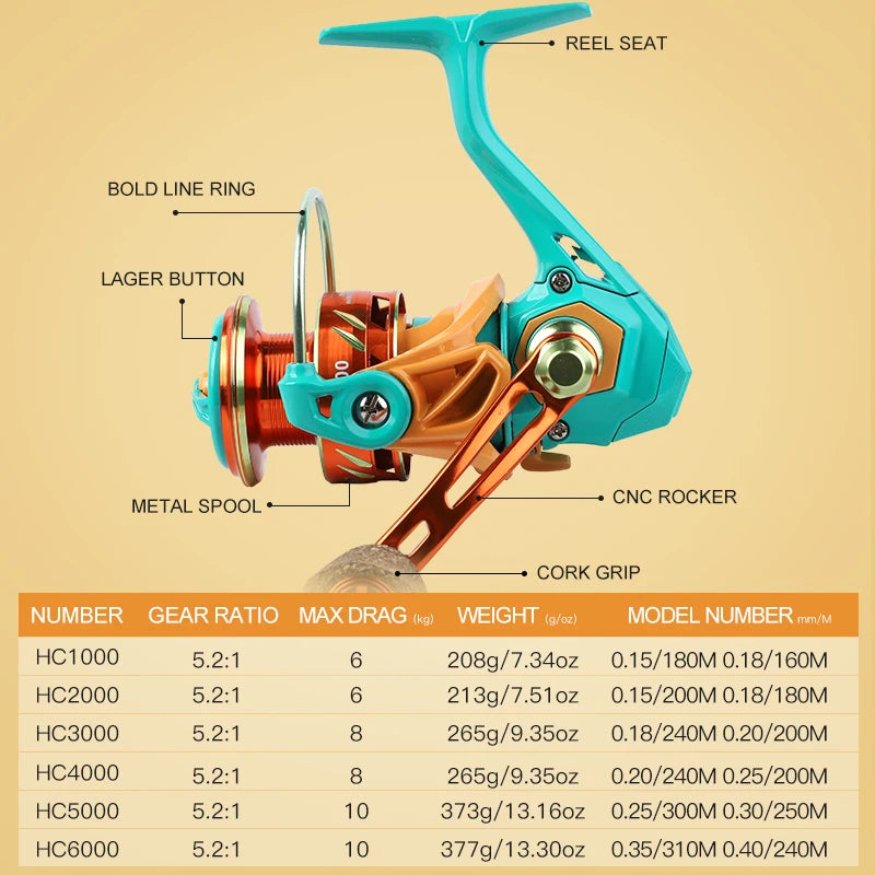 Billings Professional Spinning Fishing Reel for Freshwater and Saltwater