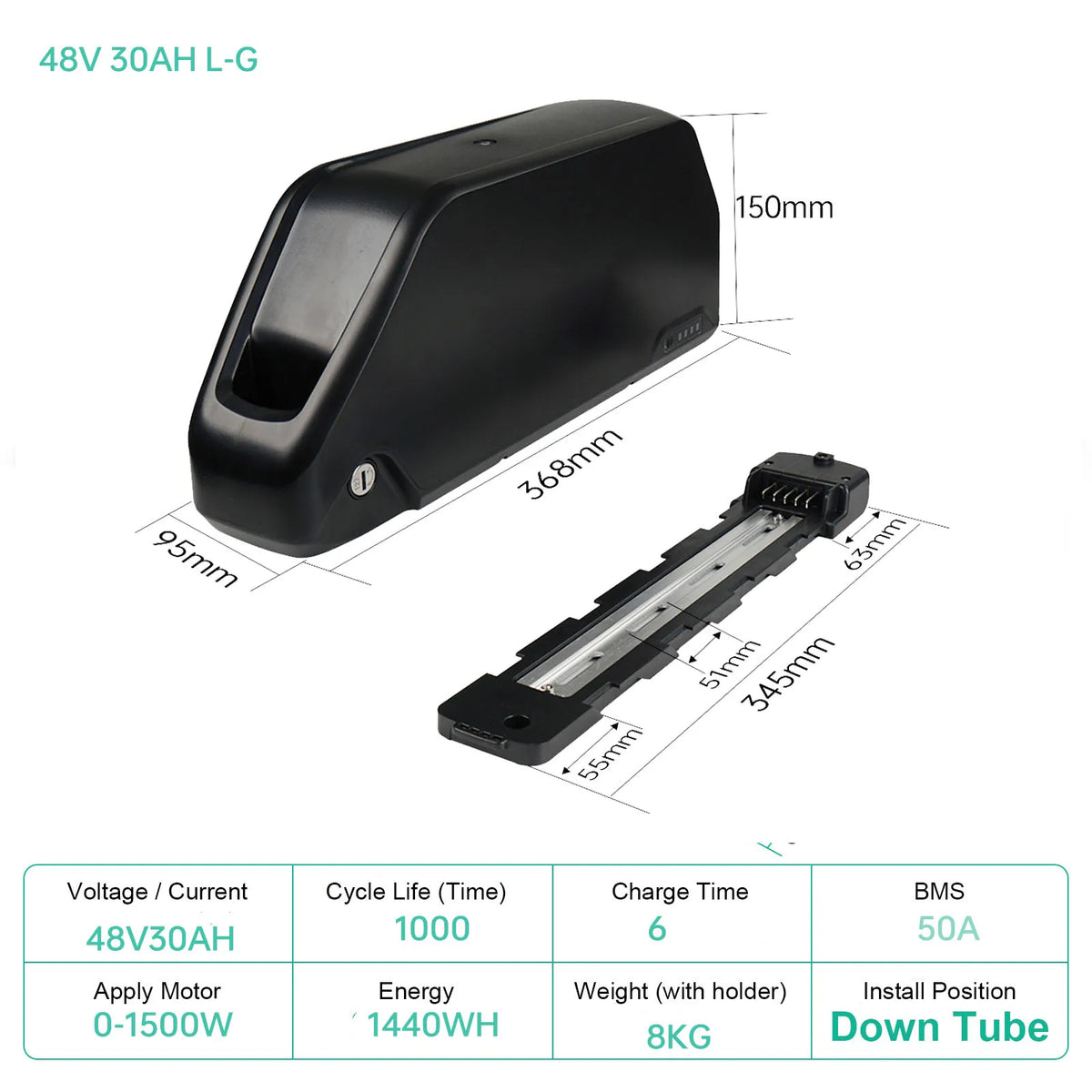 UNITPACKPOWER Electric Bike Battery Pack For E-Bike And Scooter Motors